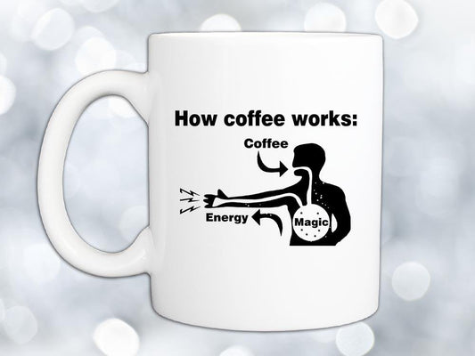 How Coffee Works Coffee Mug