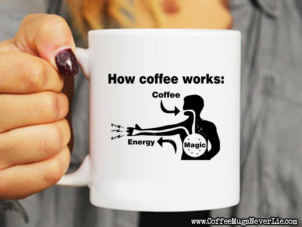 How Coffee Works Coffee Mug